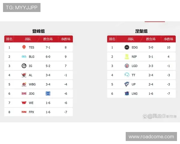 全球挑战赛最新积分榜BLG以63分稳居第一名引发关注